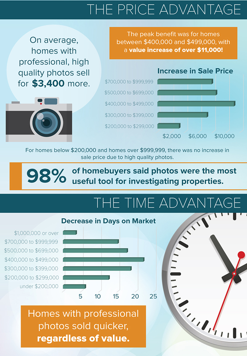  Photographer  Infographic  1 TK Images